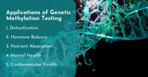 Applications of Genetic Methylation Testing