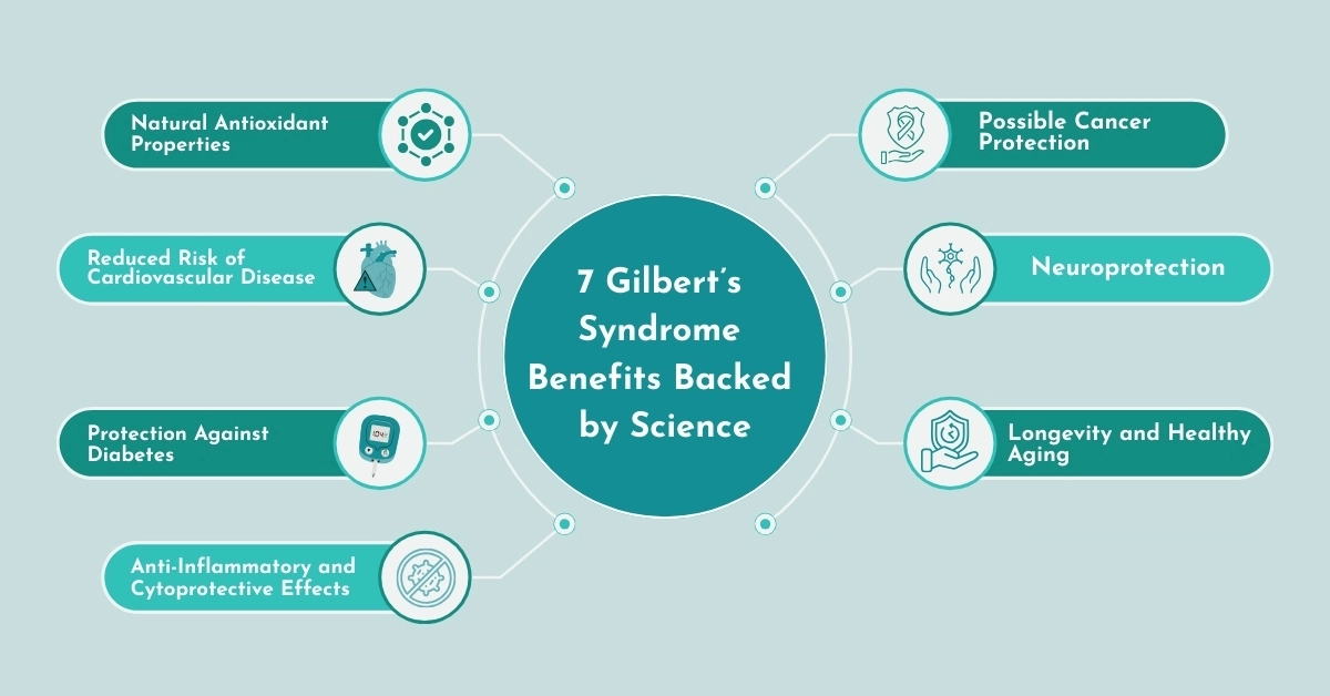 Gilbert Syndrome Benefits Backed by Science