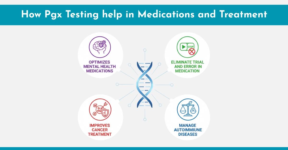 How Pgx Testing help in Medications and Treatment