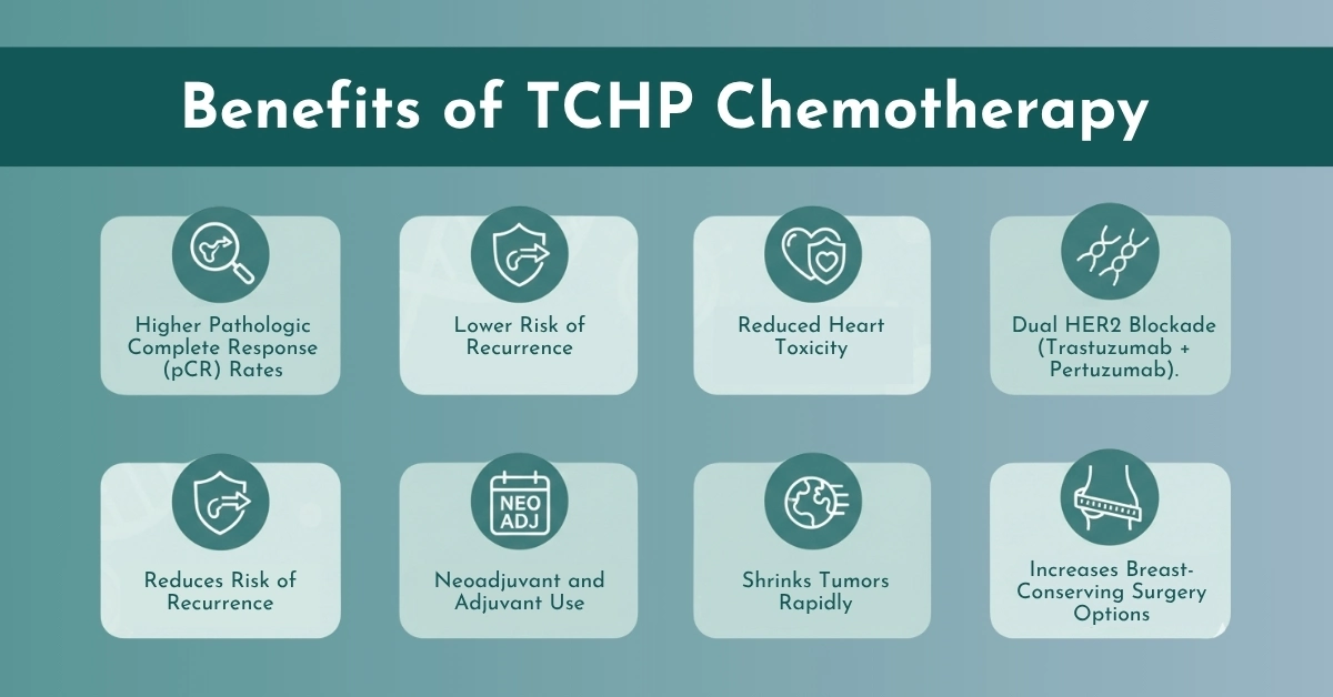 Benefits of TCHP Chemotherapy