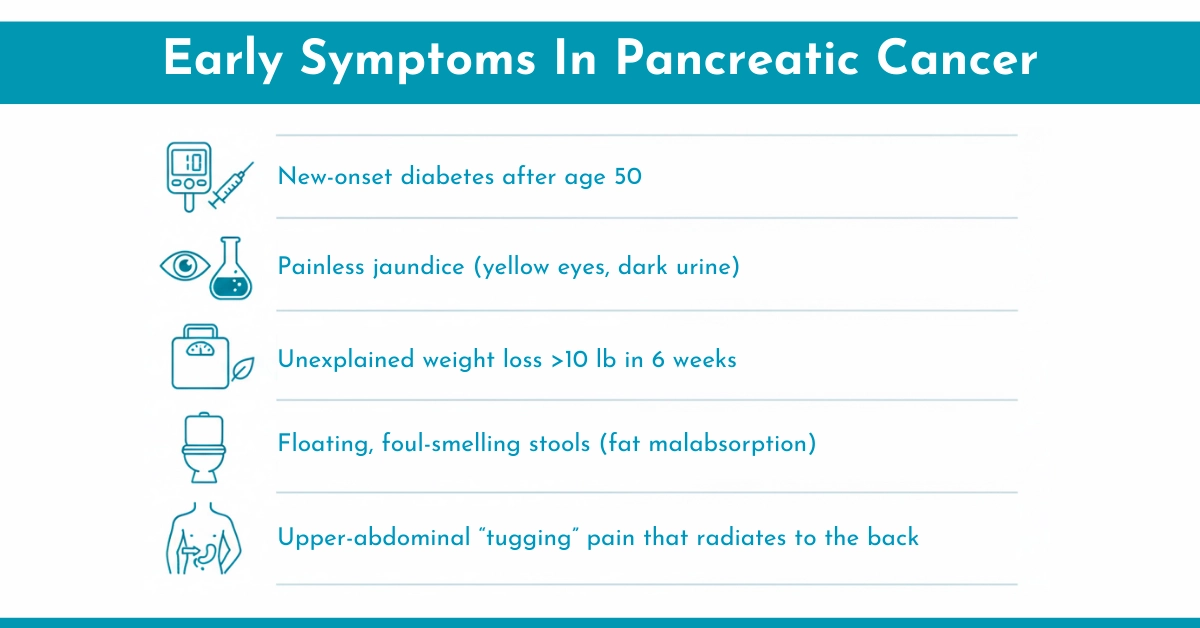 Early Symptoms In Pancreatic Cancer