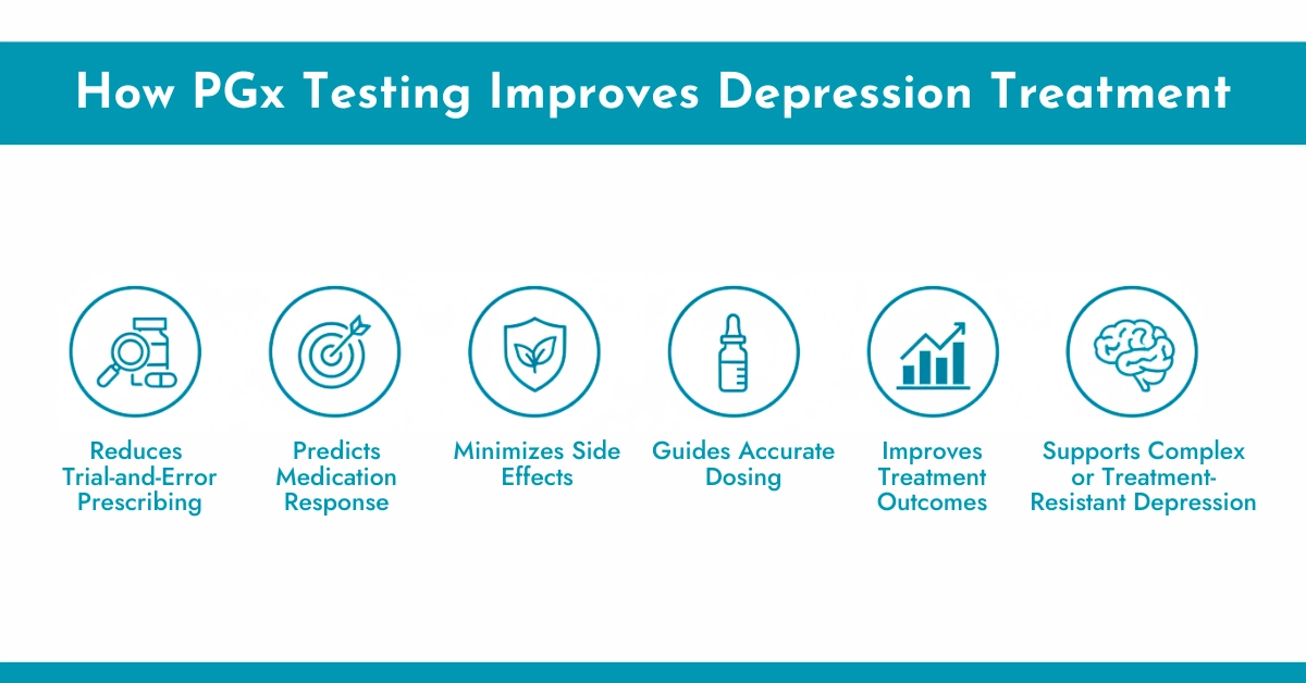 How PGx Testing Improves Depression Treatment