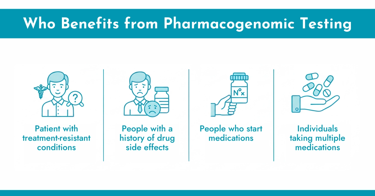 Who Benefits from Pharmacogenomic Testing