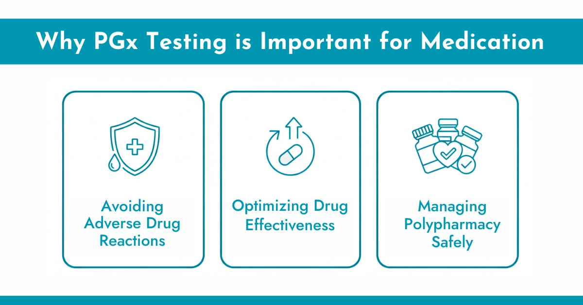 Why PGx Testing is Important for Medication