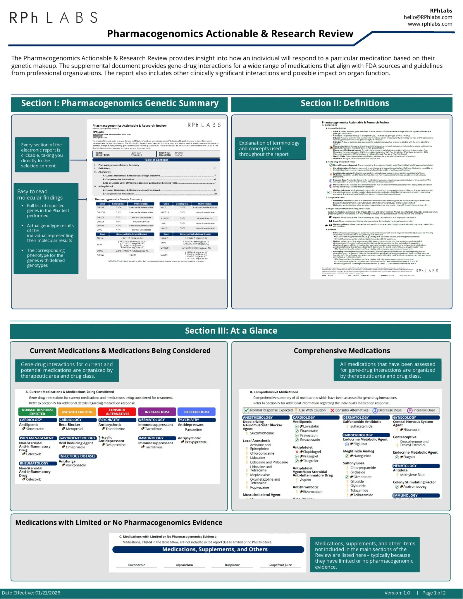 pgx actionable genes in rph