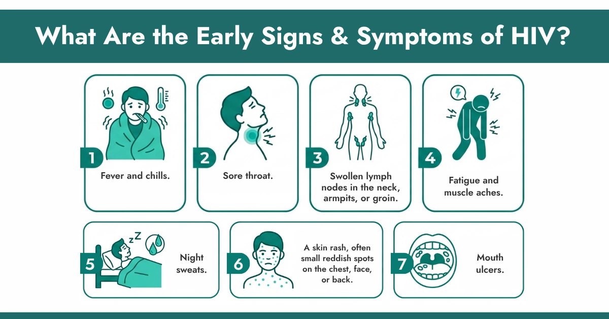 What Are the Early Signs & Symptoms of HIV