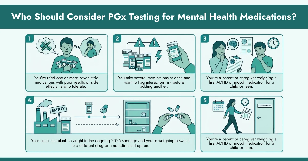 Who Should Consider PGx Testing for Mental Health Medications